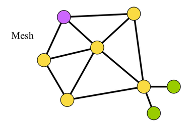 _images/RW-zigbee-mesh_topology.png