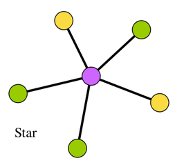 _images/RW-zigbee-star_topology.png