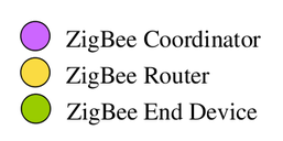 _images/RW-zigbee-topology_devices.png