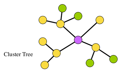 _images/RW-zigbee-tree_topology.png