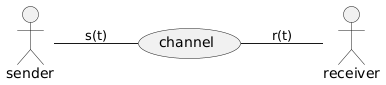 left to right direction
sender -- (channel): s(t)
(channel) -- receiver: r(t)